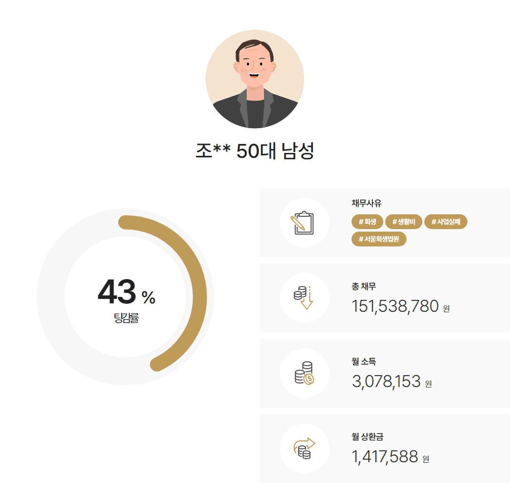 서울회생법원 개인회생 법인운영 악화 채무액 약 1억 5천, 사실혼관계 배우자 이체금 논란 속 청산가치 최소화한 사례