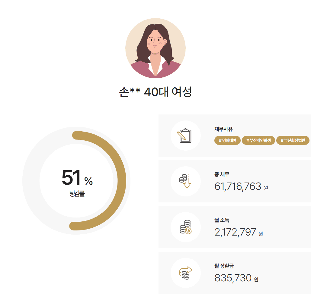 부산회생법원 개인회생 가족이 만든 빚, 명의 빌려준 채무 약 6천만 원 인가 사례