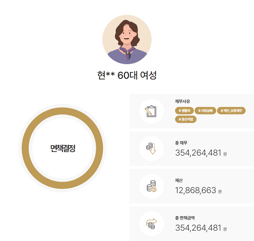 울산지방법원 개인파산 배우자 사업실패로 인한 생활비 및 보증채무 3억 5천만 원 면책 사례