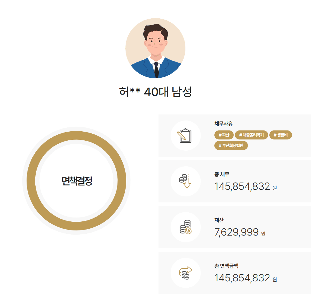 [1억4천만원탕감] 양육/생활비 채무 파산 및 면책사례