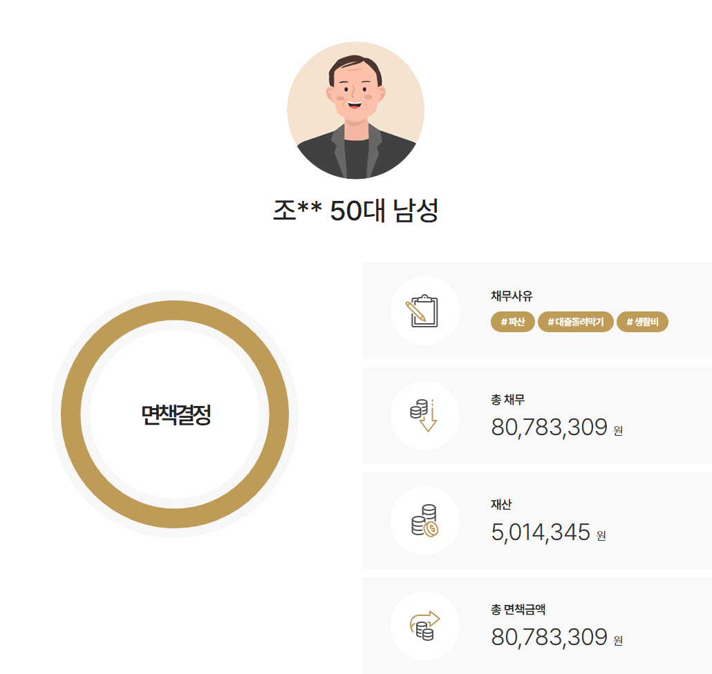 [8천만원면책] 차량 면제재산 인정 선고 후 2개월만에 면책받은 사례