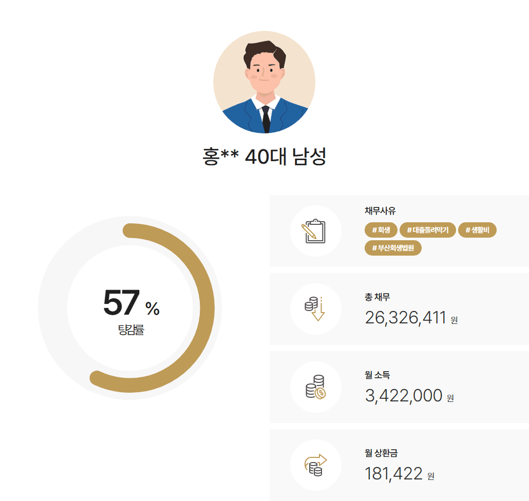 배우자의 근로 가능성에도 불구하고 미성년자녀 3명을 부양가족으로 인정받은 개인회생 사례