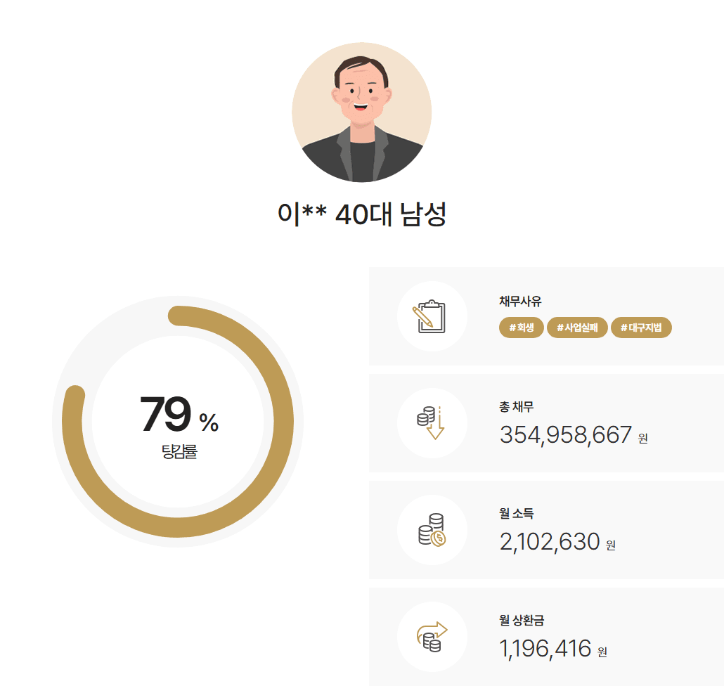[재산은닉의심] 법인 연대보증 채무로 개인회생 신청한 사례