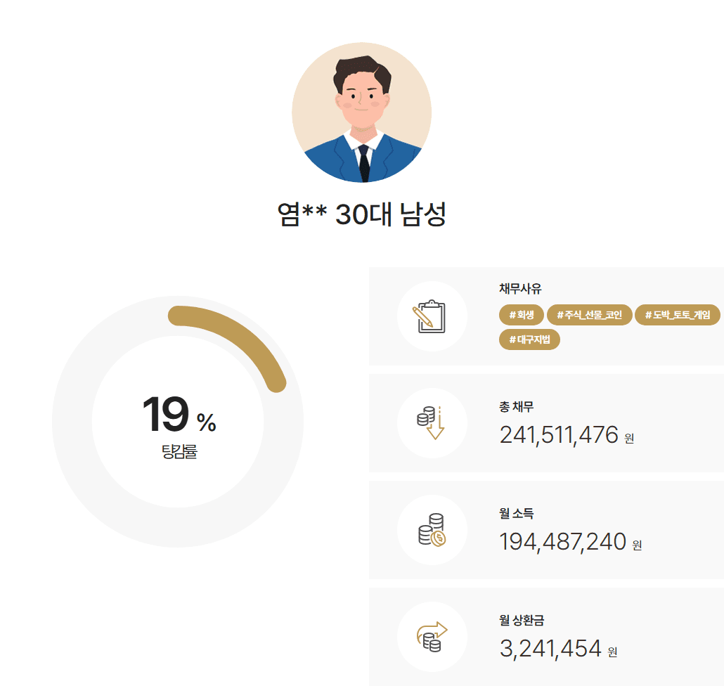 [사행성채무] 비트코인 및 인터넷 도박으로 불어난 채무를 감당하지 못하고 회생을 신청한 사례