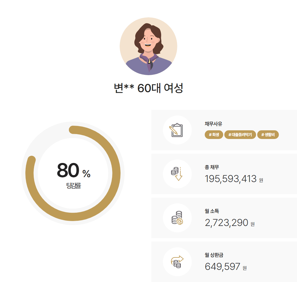 [채무돌려막기] 관할 재판부 파산권고 방어, 회생 인가 사례