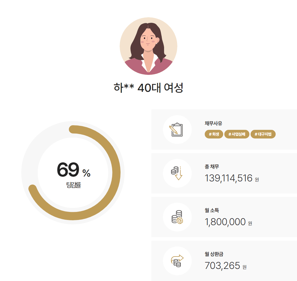 [피해보상금 탕감] 누수 피해로 큰 채무를 감당하게 된 의뢰인 사례