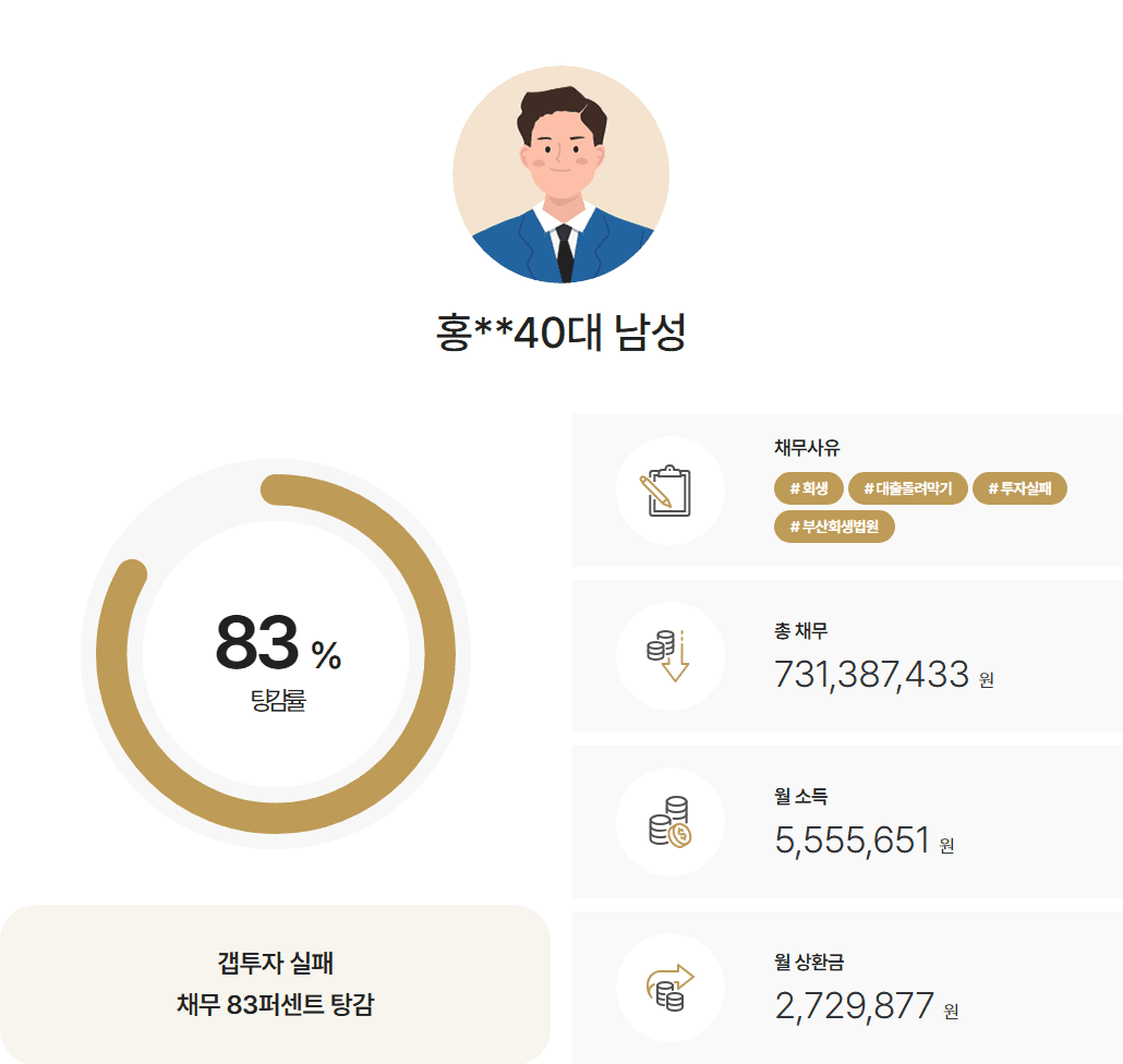 [83%탕감] 갭투자 실패 공무원 6억 탕감 사례