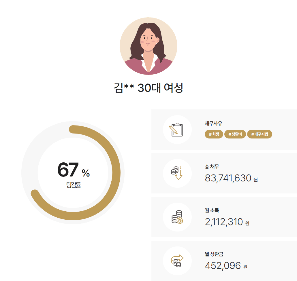 [생활비 채무] 임신과 출산으로 소득활동을 하지 못해 발생한 생활비 채무 탕감