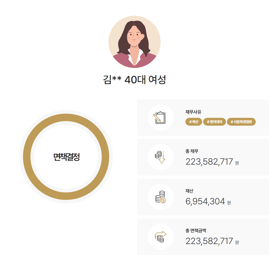 서울회생법원 개인파산 전 배우자의 사업 명의대여로 발생한 채무 약 2억 2천만 원 면책 사례