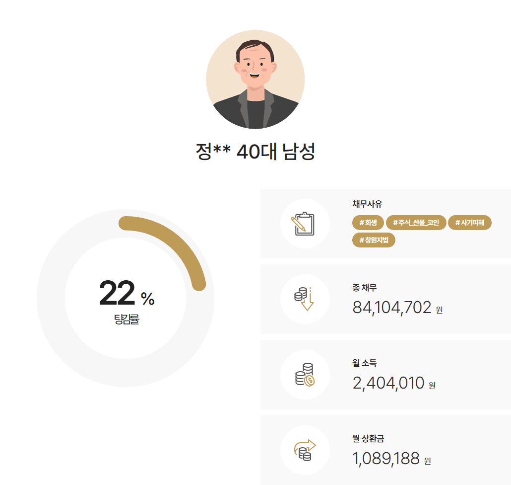 [코인투자사기]  휴업급여를 소득으로 인정받아 월변제금 산정한 사례