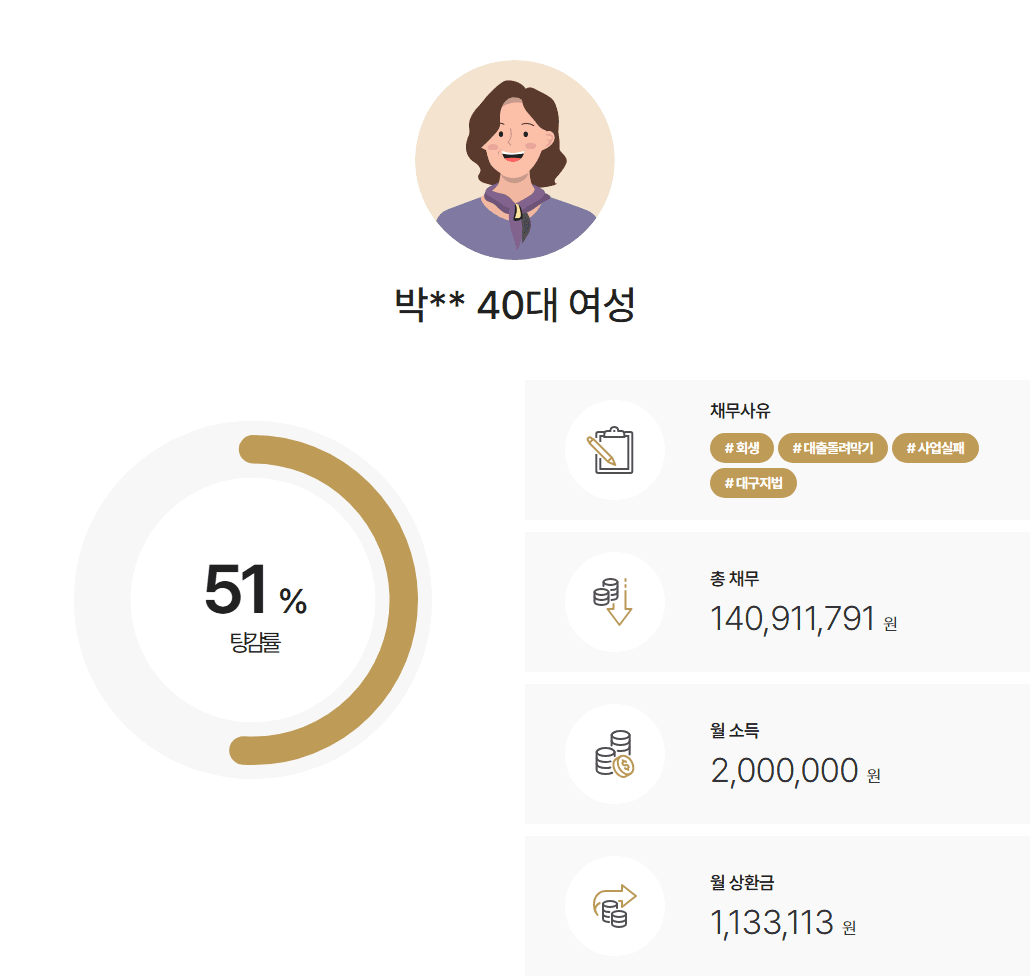 [사업실패] 개인채권자로부터 사기죄로 고소 당한 의뢰인 회생 사례