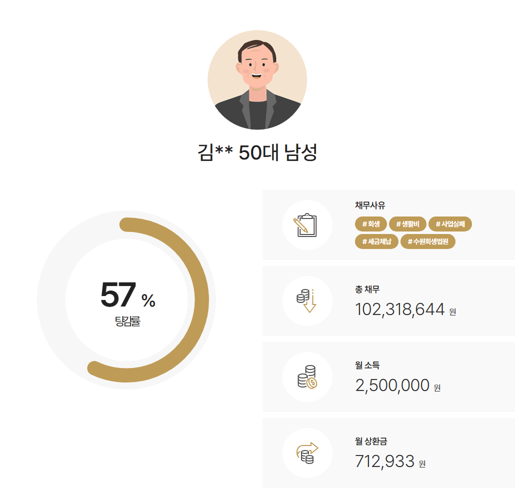 수원회생법원 하남개인회생 우선권채권 변제 구조 설계로 인가결정