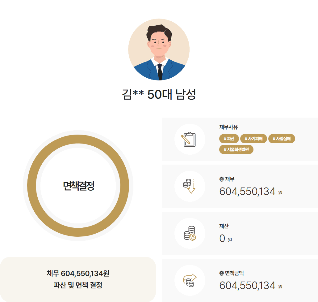 [6억원면책] 사업실패/보이스피싱 사기피해 개인파산
