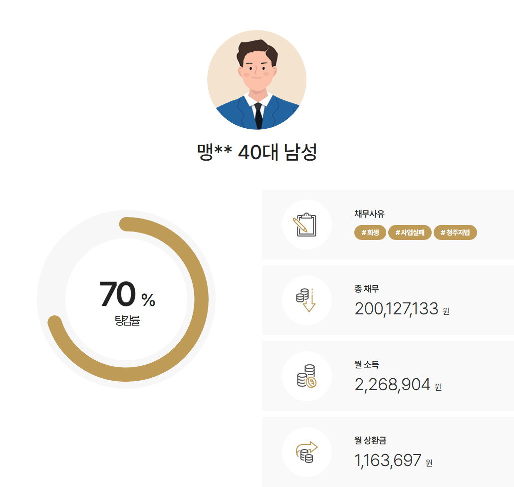 청주지방법원 개인회생 사업부도 약 2억 채무, 급여압류 중 현금수령 문제 해결 후 인가결정