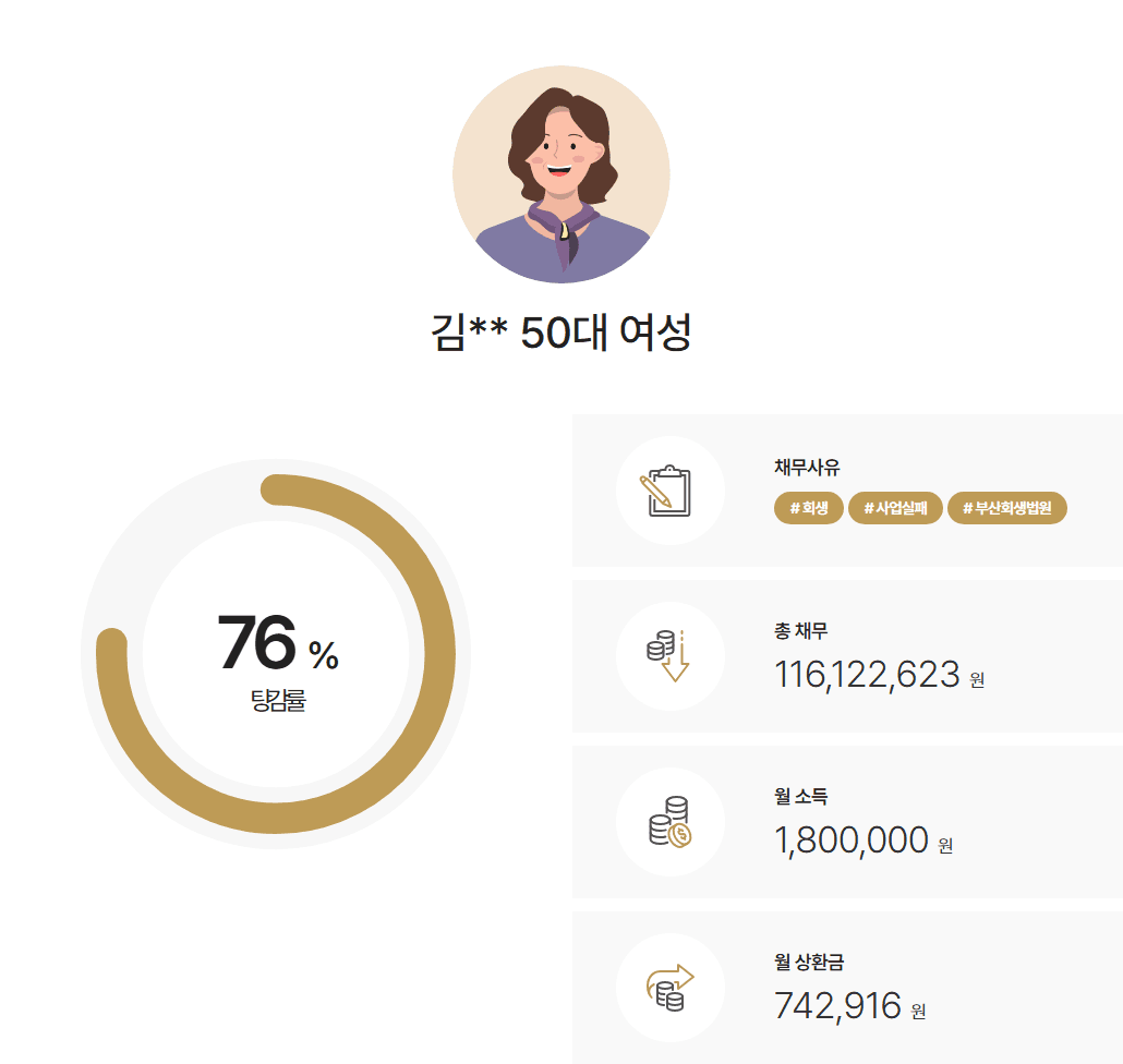 [변제율 24%] 코로나 사업 실패 회생 신청 사례