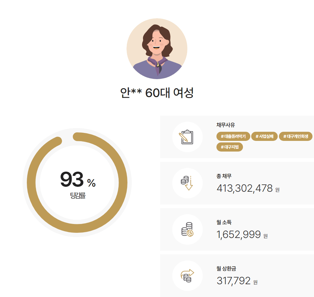 대구지방법원 투잡 소득 의심 보정 대응, 요양보호사 근무 소명으로 변제율 6.88% 대구개인회생
