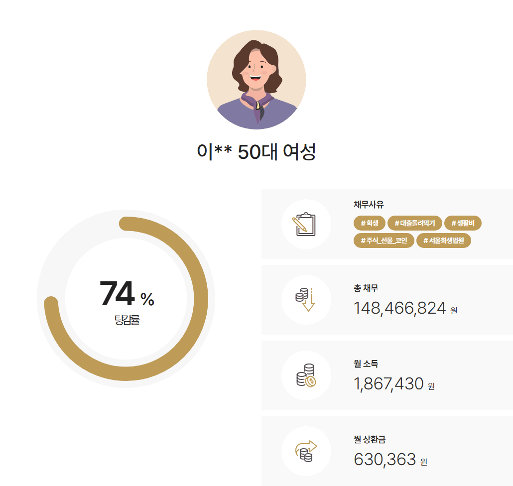 서울회생법원 개인회생 배우자 사업장 근무 및 사업부진, 주식 실패 채무 회생 사례