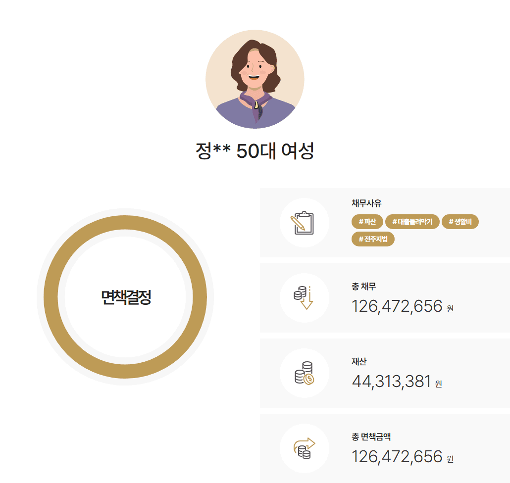 전주지방법원 개인파산 남편 부도 및 시력 저하와 직장 내 괴롭힘까지 겹쳐 근로불가 약 1억 2천 채무 면책 사례