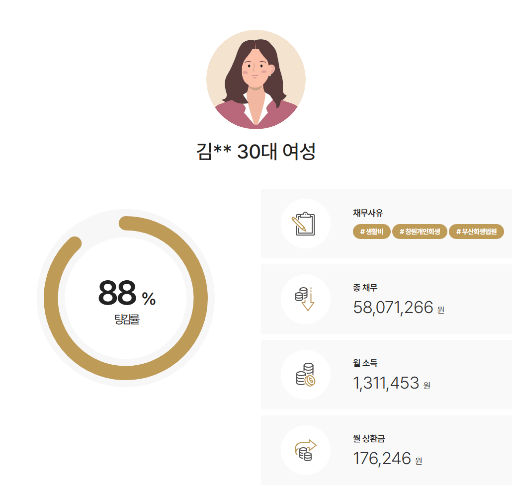부산회생법원 창원개인회생 보험설계사 소득 산정 전략으로 변제율 11%대 성공사례