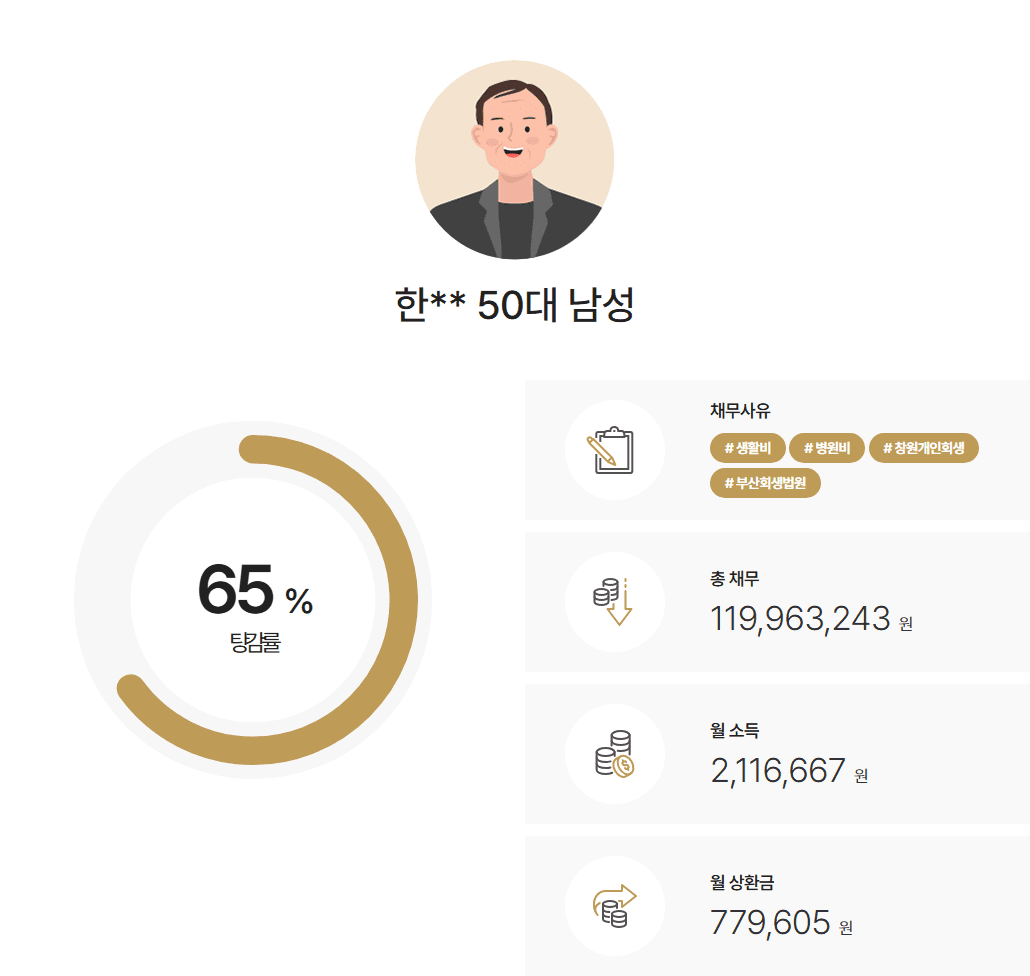 부산회생법원 개인회생 생활비 부족으로 늘어난 카드빚 약 1억2천, 택시근로자의 인가사례