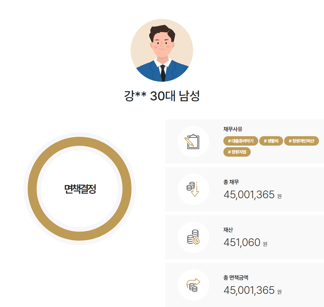 창원지방법원 개인파산 지적장애 자녀와 고령 부모의 생계 어려움으로 자녀명의 대출로 발생한 채무 면책 사례