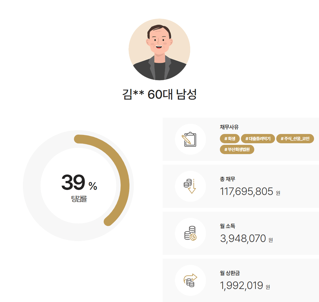 [주식빚탕감] 높은 소득의 의뢰인 개인회생 성공사례