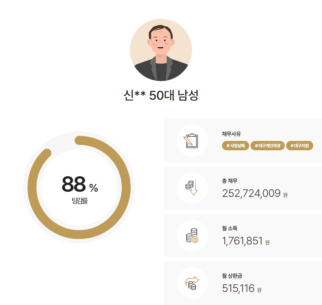 대구지방법원 개인회생 부동산법 개정과 탈원전 정책으로 매출 감소 및 공사대금 미수금 채무 발생, 변제율 12% 진행 사례