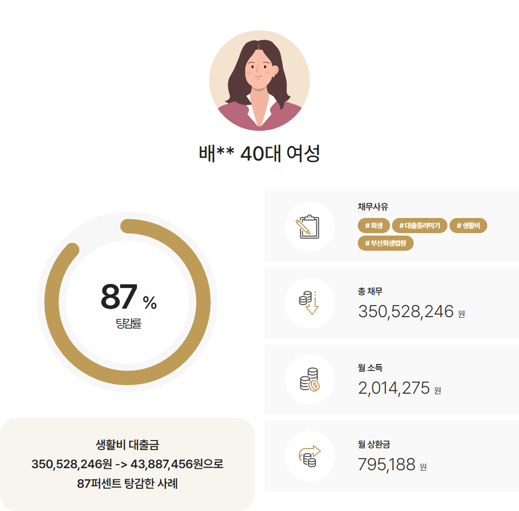 [87%탕감] 양육비/생활비 채무 3억원탕감 사례