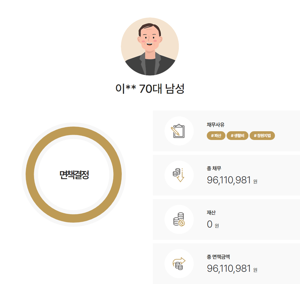 [부동산 기여도 분쟁] 배우자 소유의 부동산에 대한 신청인 기여도 입증 사례