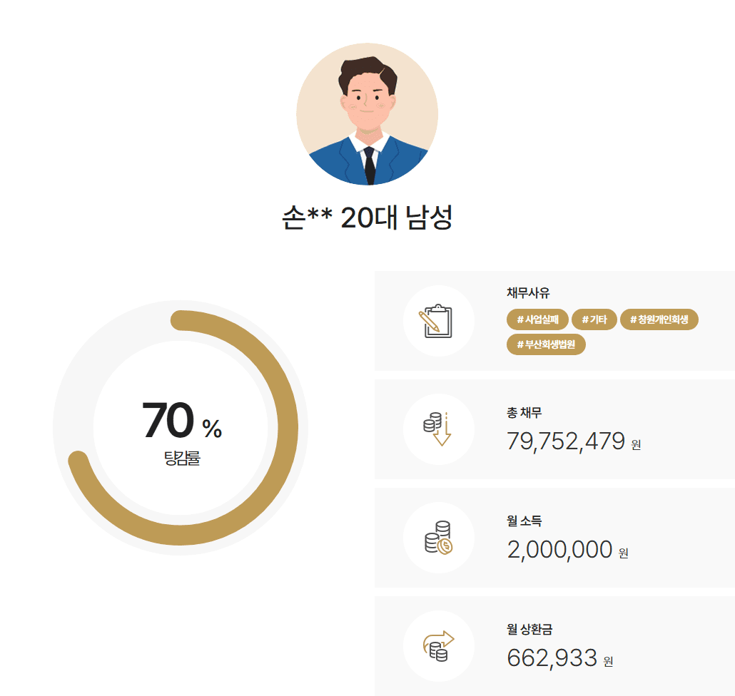부산회생법원 개인회생 카드깡 대납과 폐업으로 인한 채무 약 8천만 원 탕감 사례