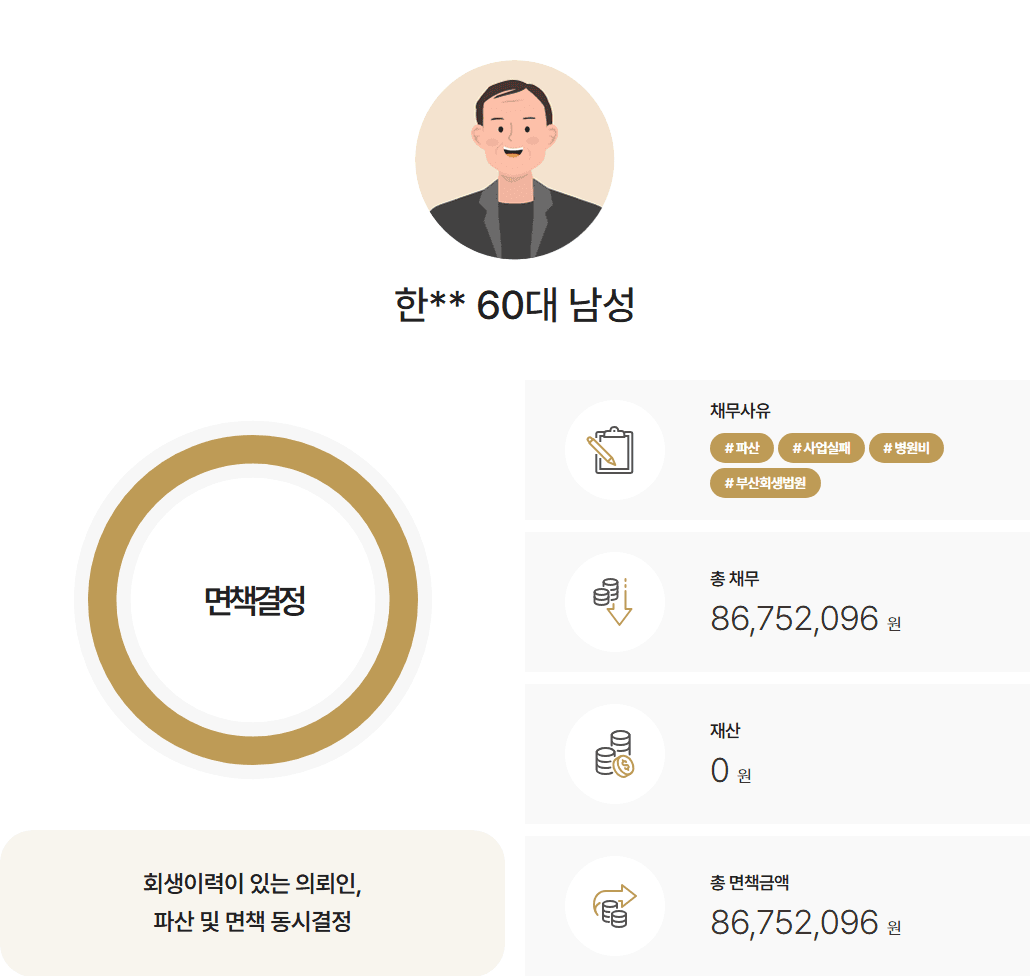 [소요기간3개월] 개인회생 이력이 있는 의뢰인, 8천만 원 파산/면책 동시 결정