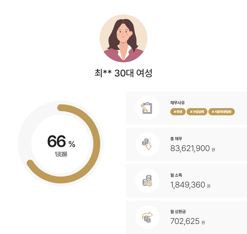 외국인 신분으로 서류 발급 어려움을 극복한 개인회생 사례