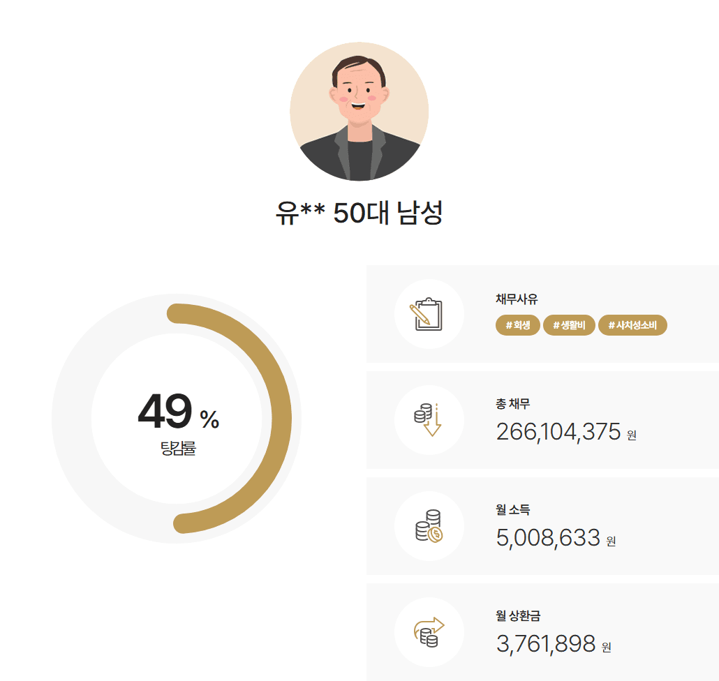 [가족 채권자 목록 포함] 총채무 2억6천만원 사치성 소비 등 탕감 사레