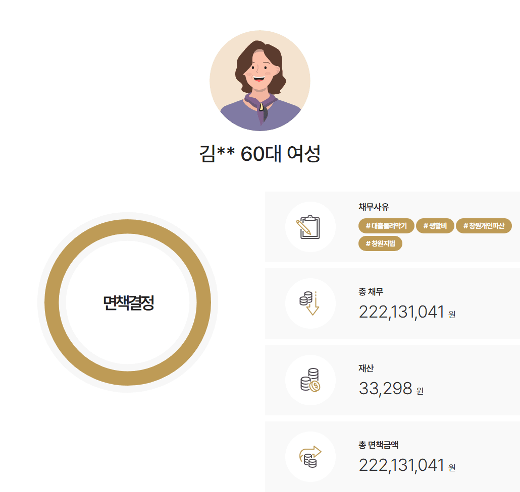 창원지방법원 개인파산 전 남편의 도박·폭력 피해로 신용불량자, 약 2억 원 채무 가족 명의 보험 소명 통해 파산면책 사례