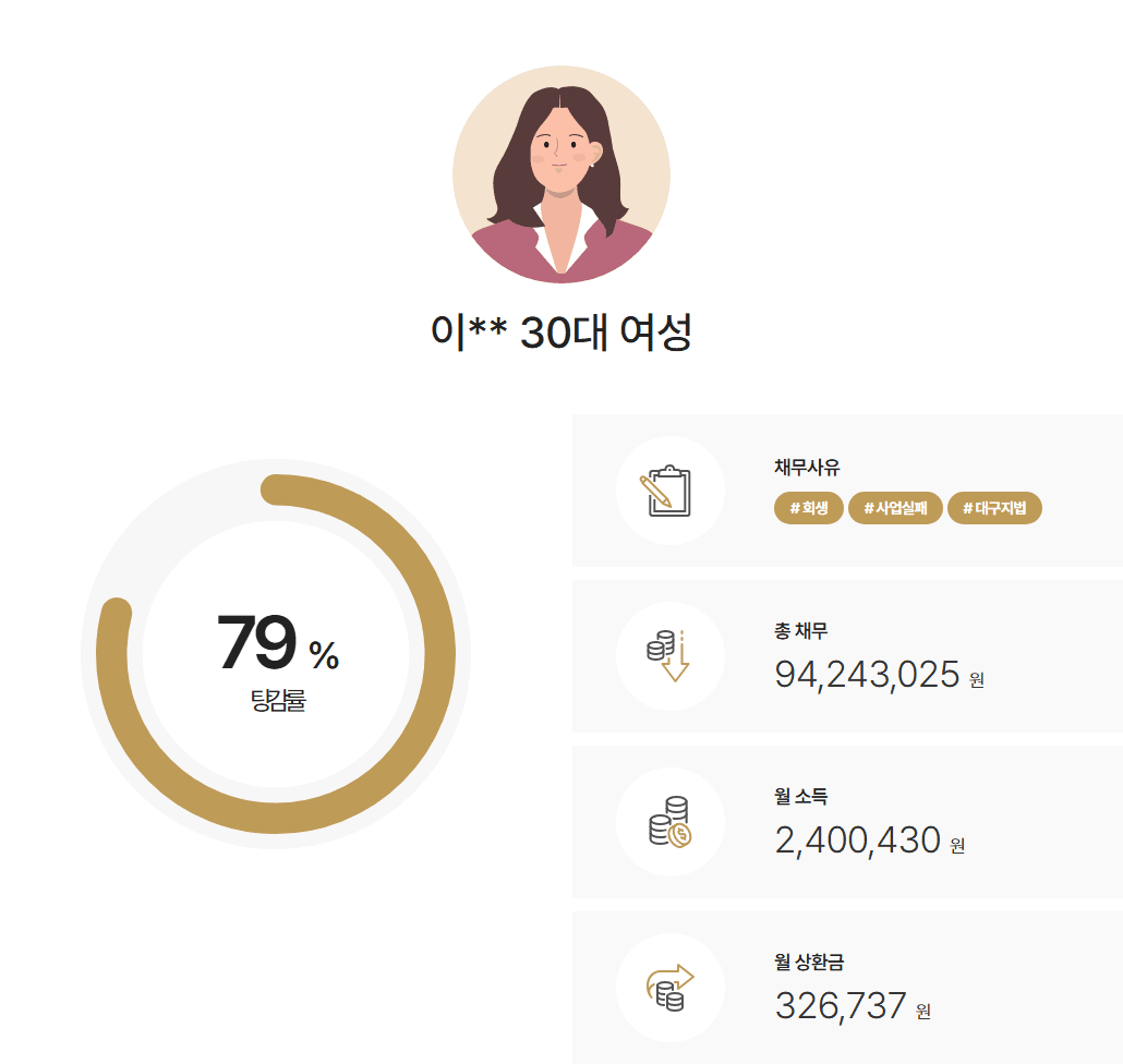 [부부개인회생] 미성년자 3명 양육가정 탕감률 약 80%