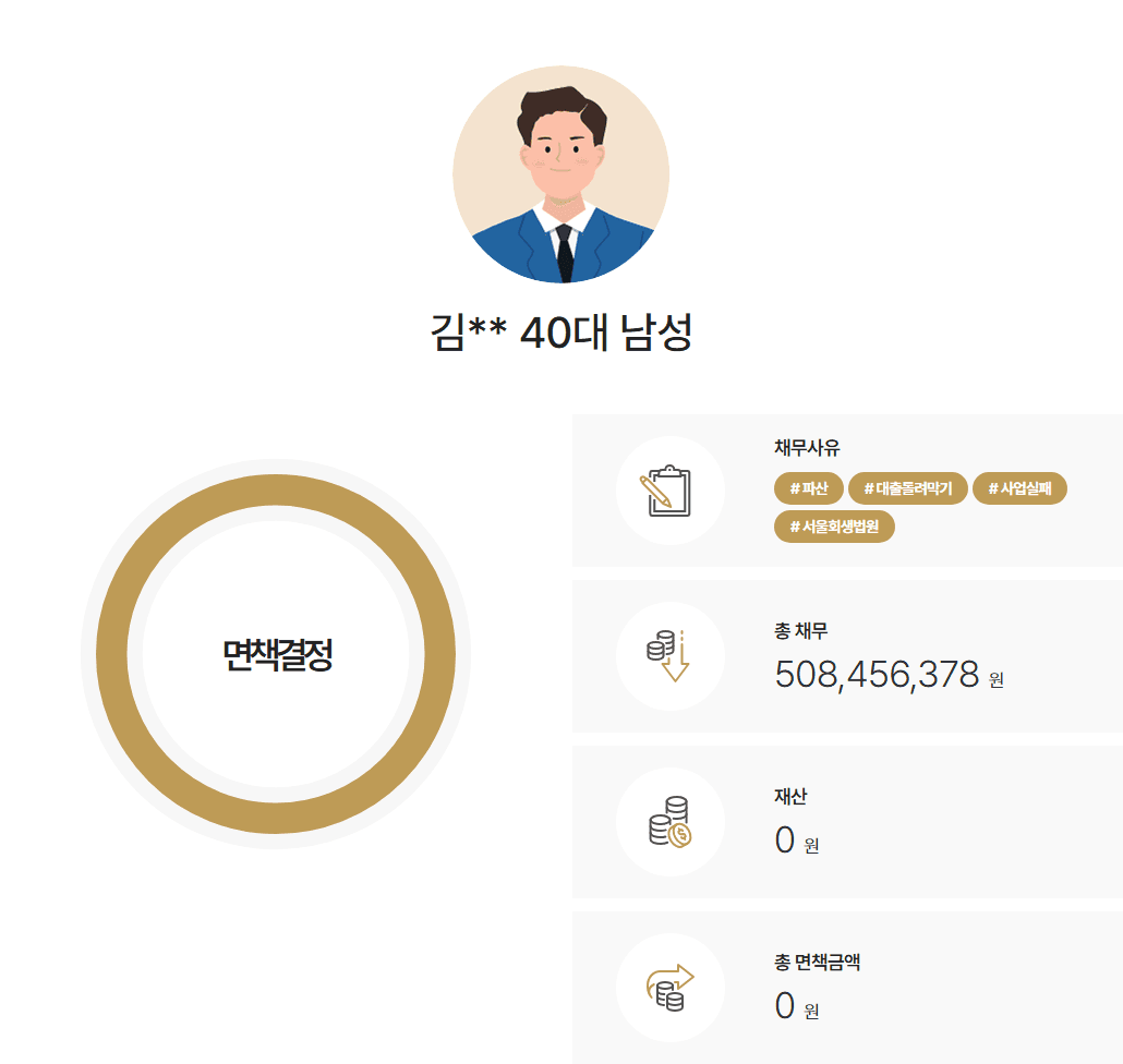 [5억원탕감] 사업 채무를 탕감 및 면책 받은 사례