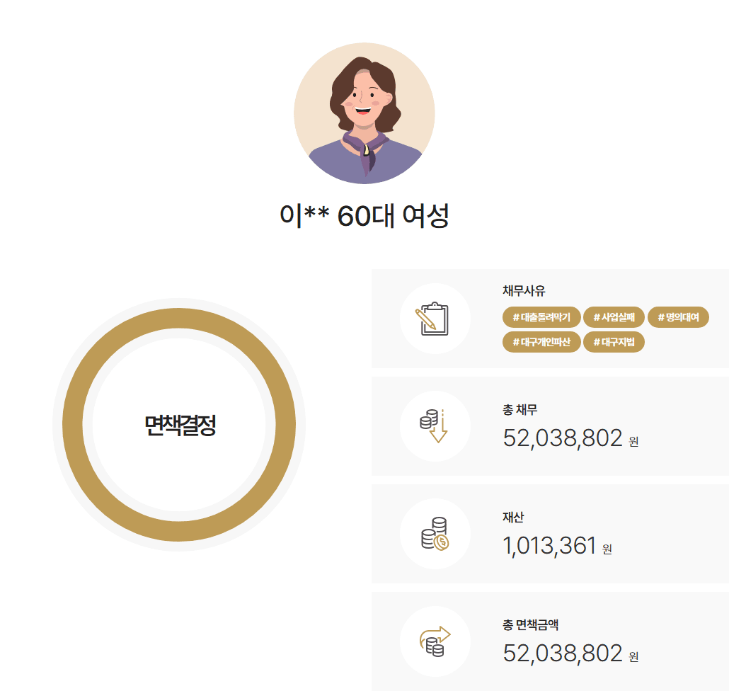 대구지방법원 개인파산 카드 사용내역 소명으로 약 5천 2백만 원 채무 환가금 없이 면책