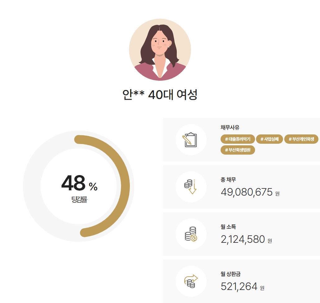 부산회생법원 개인회생 사업폐업 후 건강악화, 약 1천 4백만 원 보험해지환급금 청산가치 방어 성공