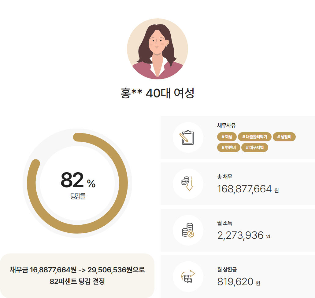 [82%탕감] 병원치료비 채무 1억 4천만 원 탕감 개인회생