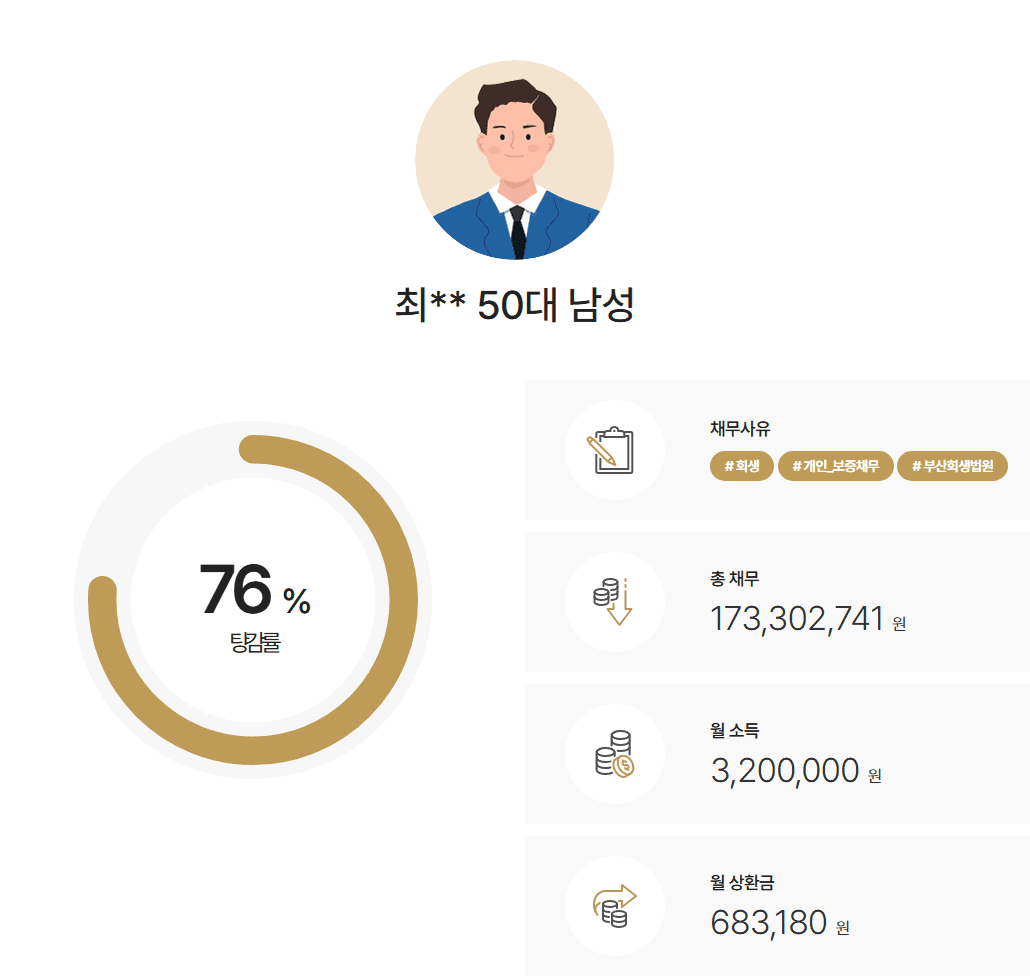 [1억3천면책] 환수금, 연대보증으로 인한 채무증대