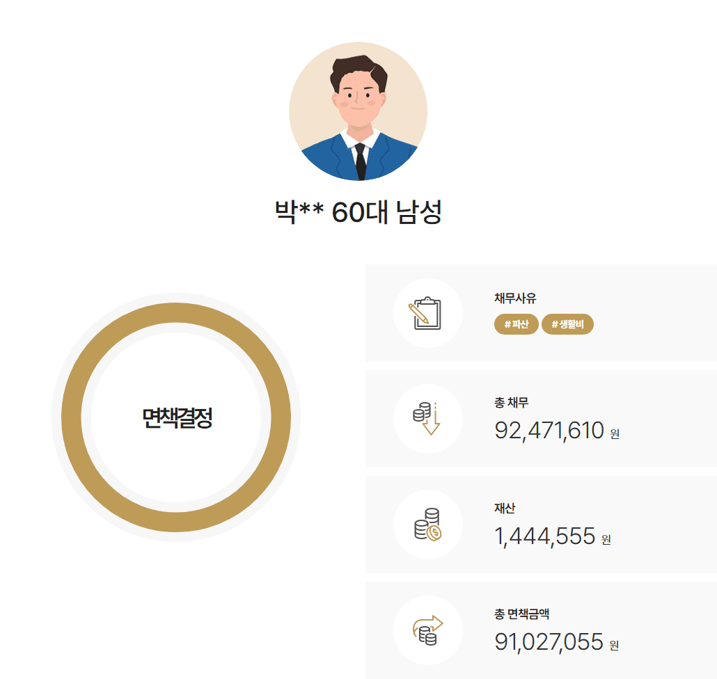 [과거 개인회생이력] 생활비와 지병으로 인해 근로가 어려웠던 사례
