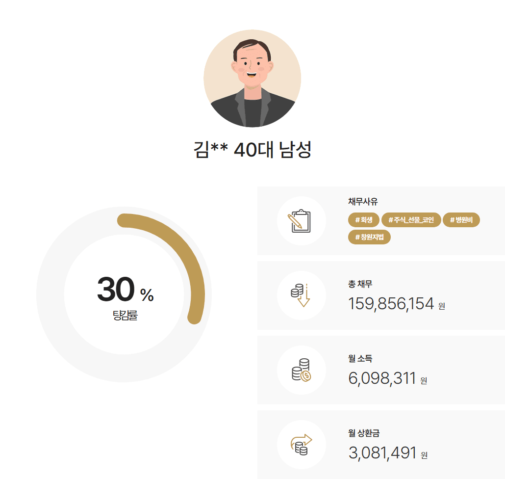 [사행성채무] 비트코인 투자 실패 및 병원비등으로 발생한 채무 탕감 사례