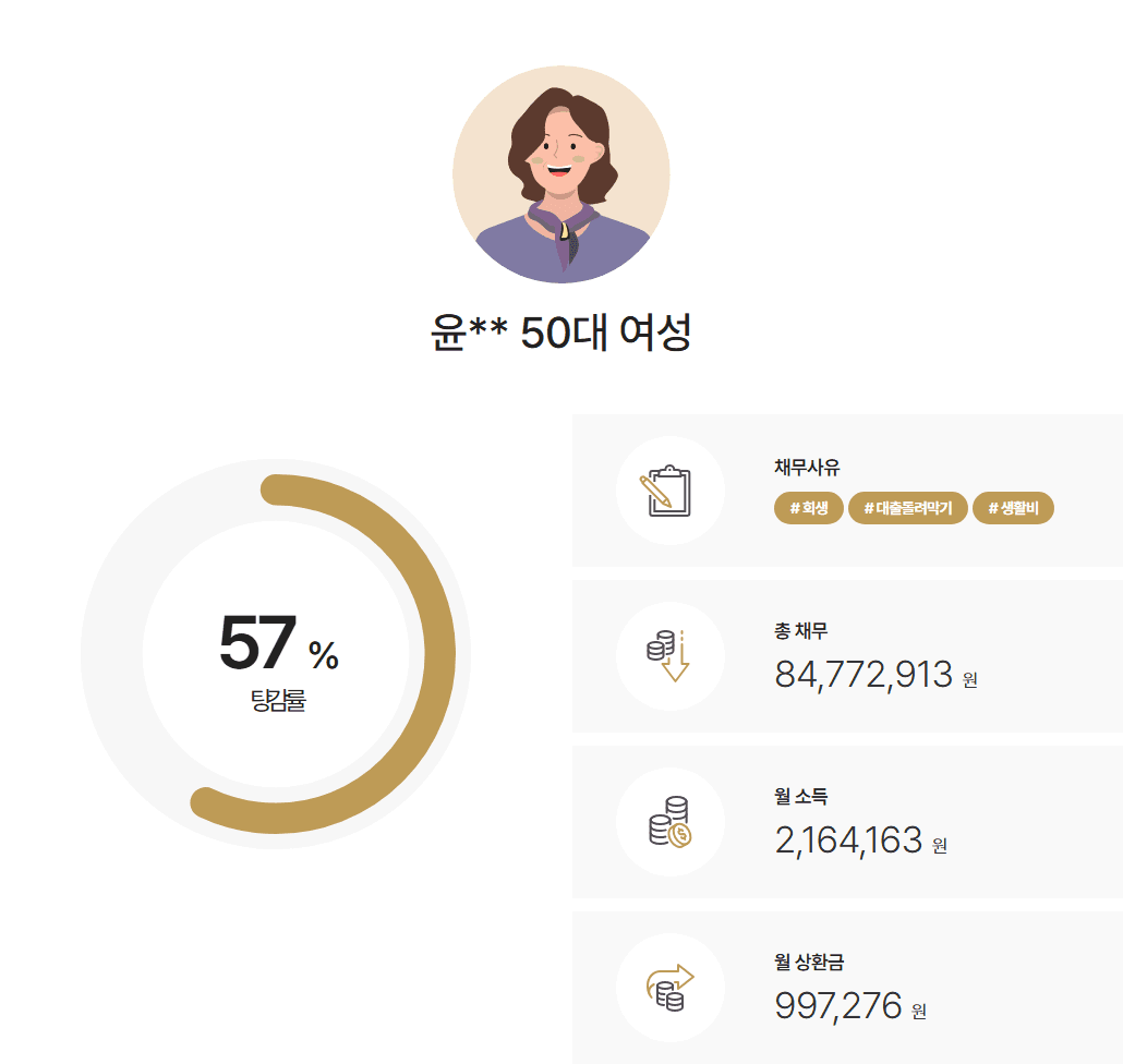[배우자몰래 회생] 배우자 서류요청 없이 사실조회만으로 서류발급 진행