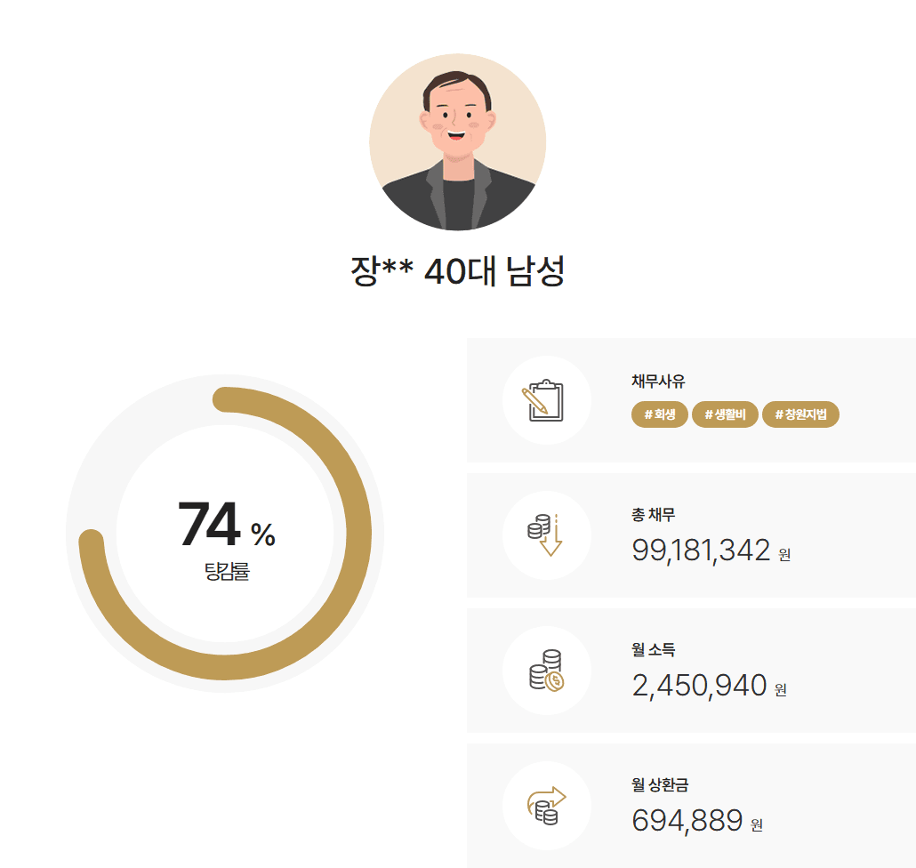 [부부동반개인회생] 최근 취업 및 미성년자녀 공동부양 등 다양한 쟁점을 해결한 사례