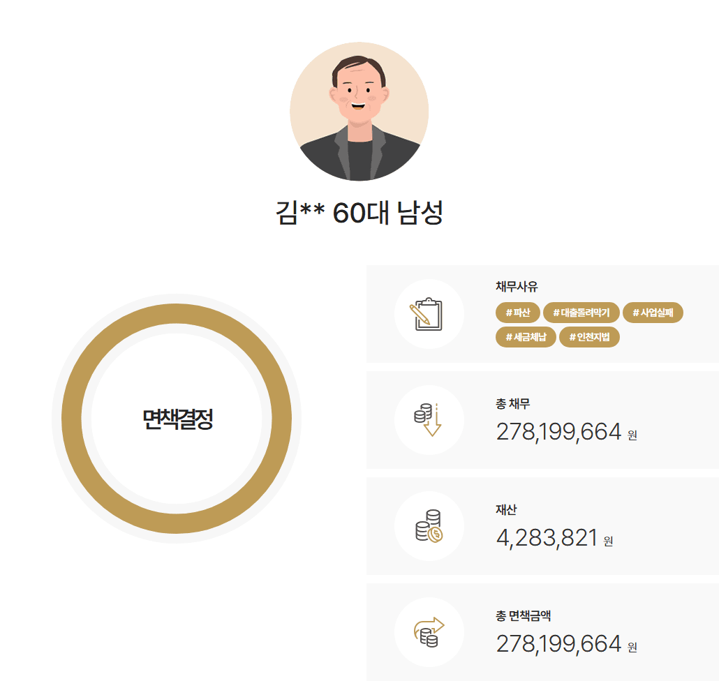 인천지방법원 개인파산 명의신탁 부동산 오해로 인한 허위진술 정정, 재량면책 인정 사례