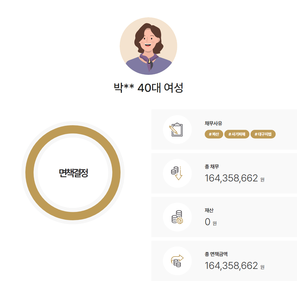 [사기피해] 지인사기와 혼인사기로 발생한 채무를 감당하지 못해 파산신청한 사례