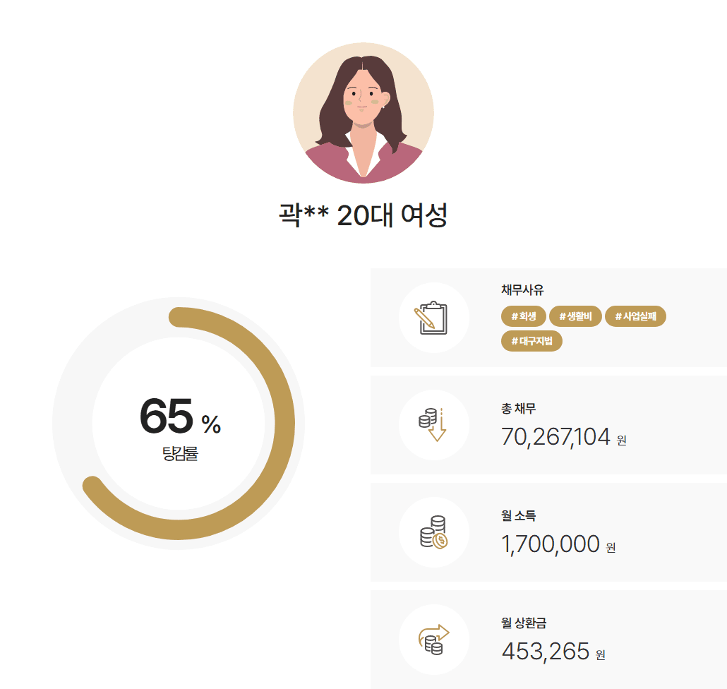 [동업실패] 생활비와 사업대금 대출 등으로 발생한 채무를 감당하지 못해 개인회생 신청