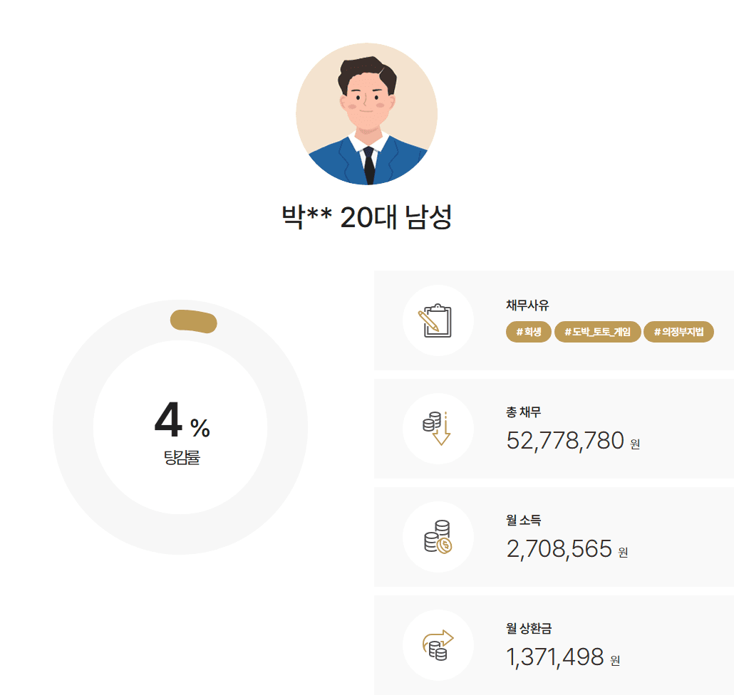 의정부지방법원 개인회생 원금 100%에 가까운 변제에도 이자 탕감·독촉 중단 실익으로 빠르게 인가받은 사례