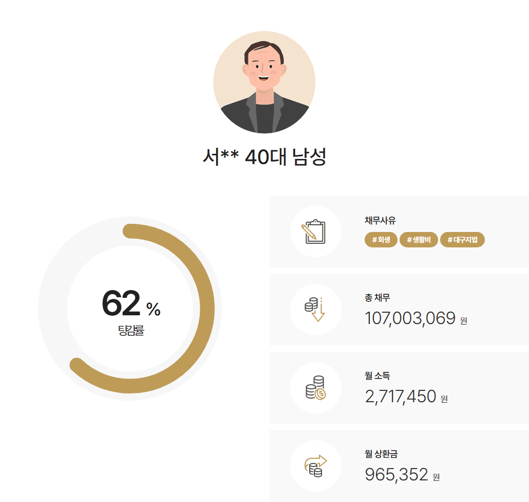 [추가생계비 인정] 변제기간 중 성년에 도달하는 자녀의 추가생계비 인정
