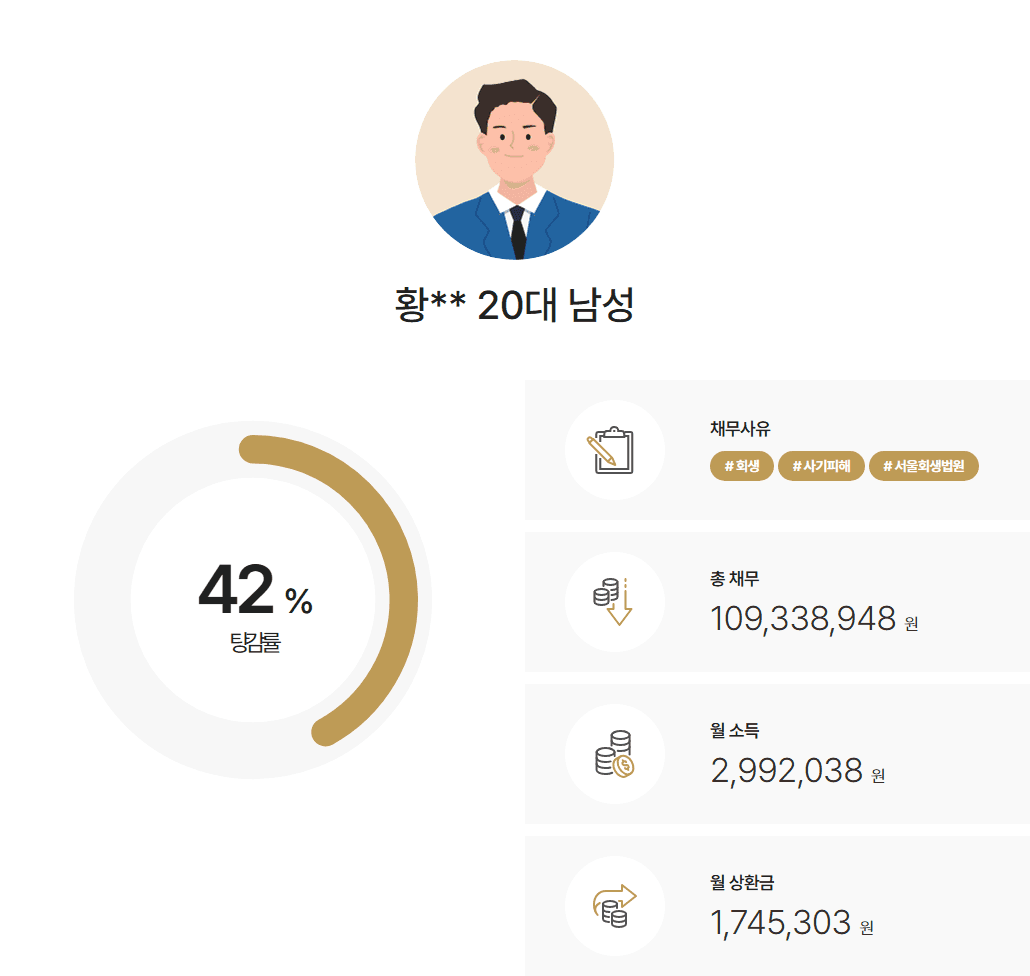 [가족채무] 동생의 코인투자 실패 및 불법고리대금 이용 채무 탕감